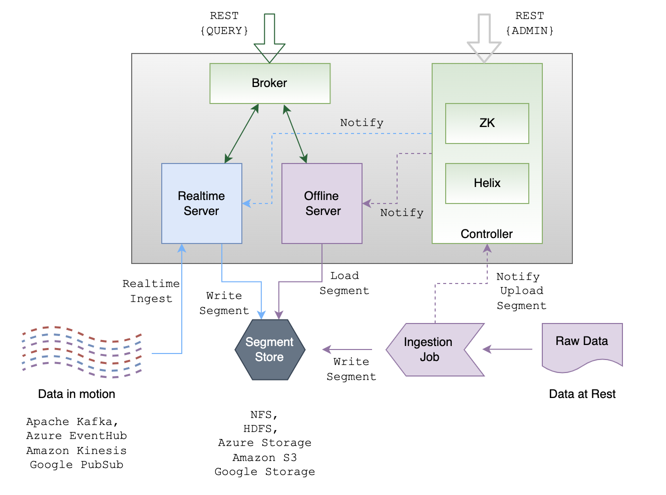 Capacity planning for an Apache Pinot cluster Capacity planning for an Apache Pinot cluster