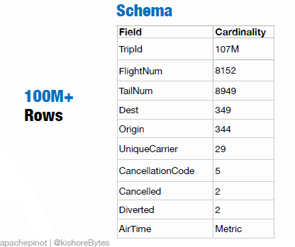 Fictitious major airline data set Fictitious major airline data set