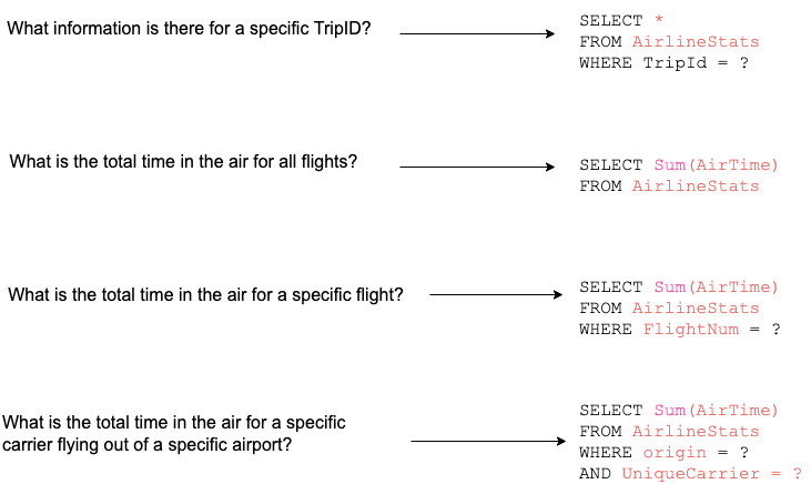 Sample queries one might want to run on a fictitious major airline data set Sample queries one might want to run on a fictitious major airline data set