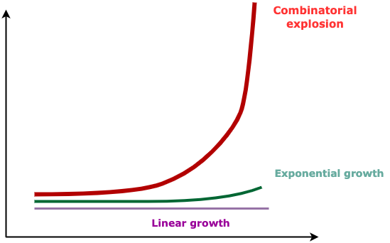 The Curse of Dimensionality The Curse of Dimensionality