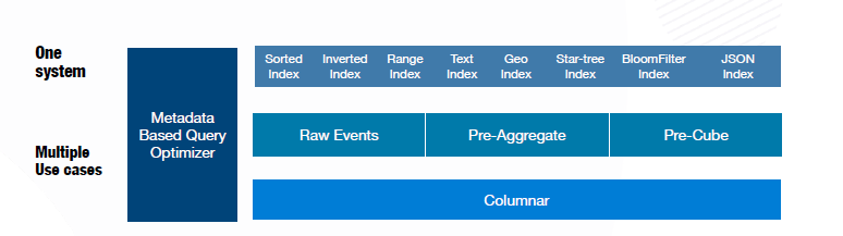 Apache Pinot solving multiple use cases Apache Pinot solving multiple use cases