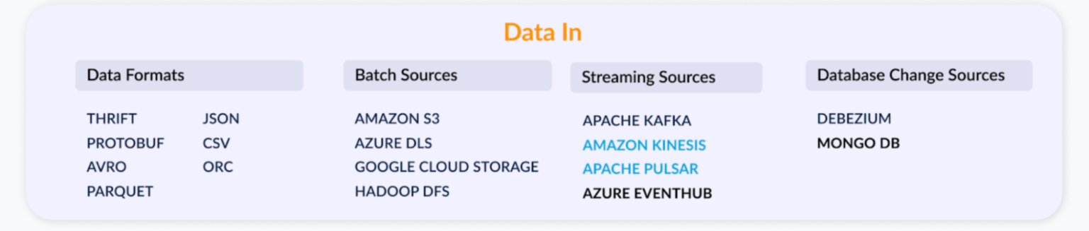 Apache Pinot data in updates Apache Pinot data in updates