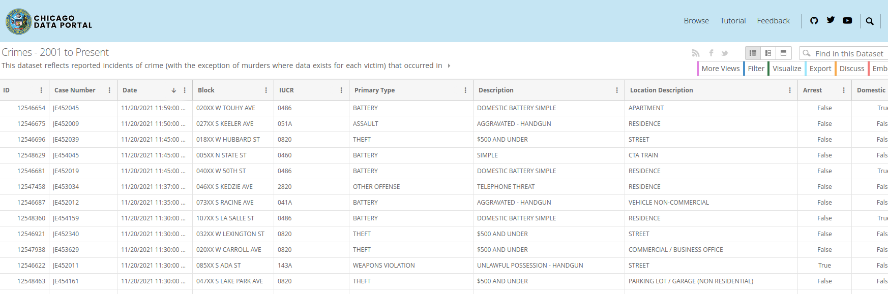 Crimes dataset from the Chicago crimes data portal Crimes dataset from the Chicago crimes data portal