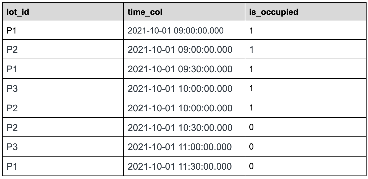 Sample parking lot query workflow innermost SQL Sample parking lot query workflow innermost SQL