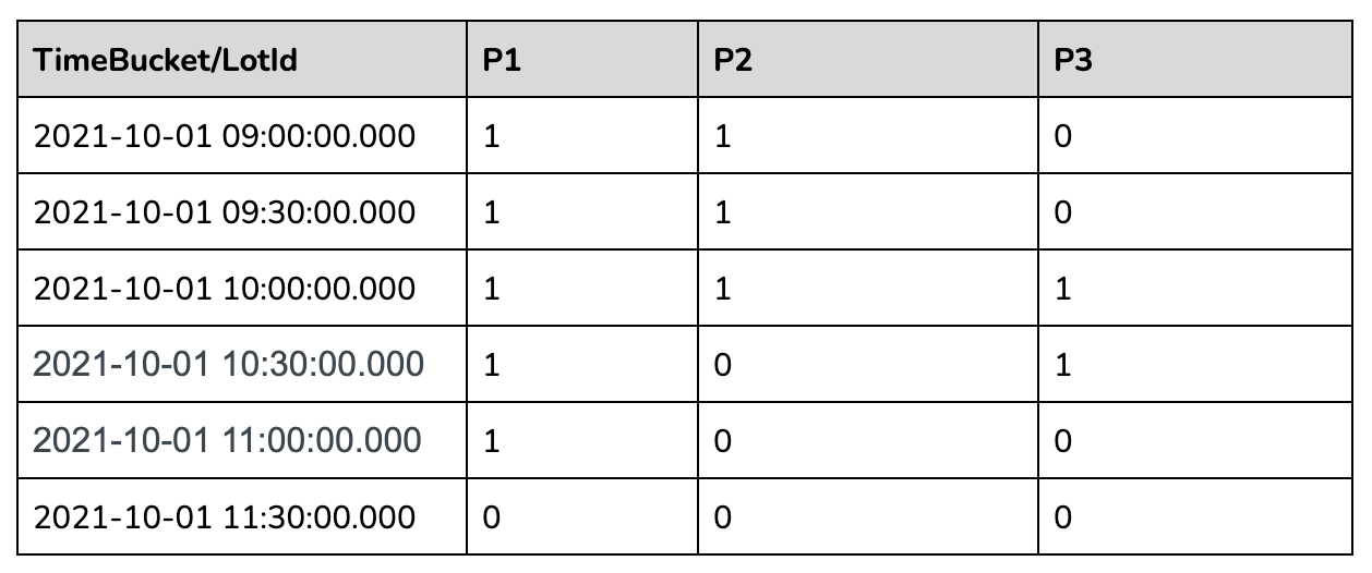 Sample parking lot query workflow second most SQL Sample parking lot query workflow second most SQL