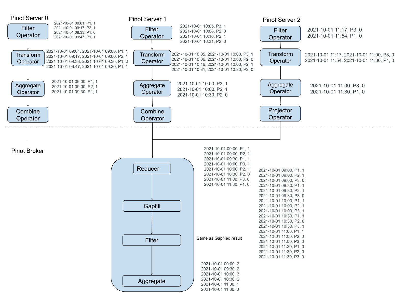 Sample query execution plan Sample query execution plan