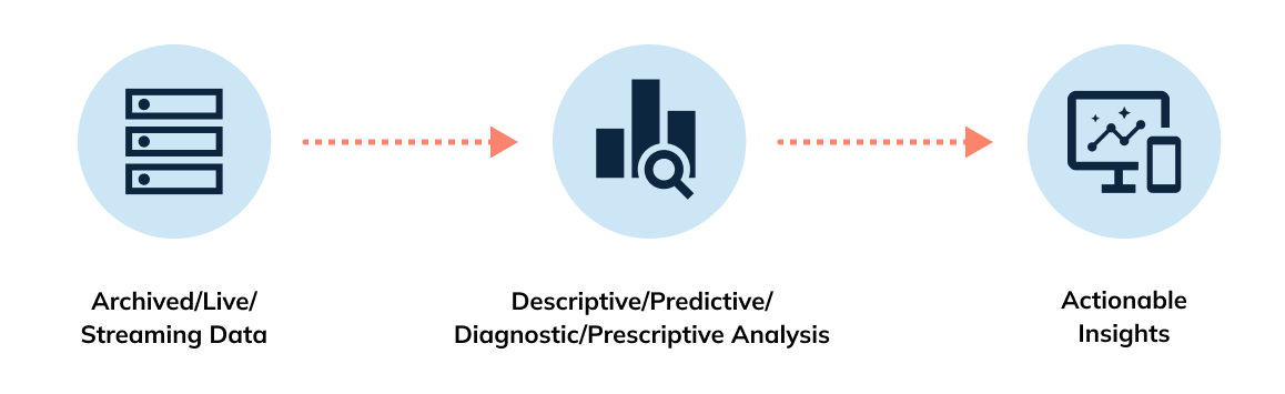 Anomalous Data Conversion Anomalous Data Conversion