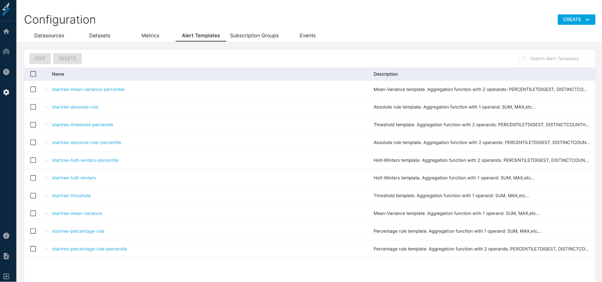 Configuring alert templates in StarTree ThirdEye Configuring alert templates in StarTree ThirdEye