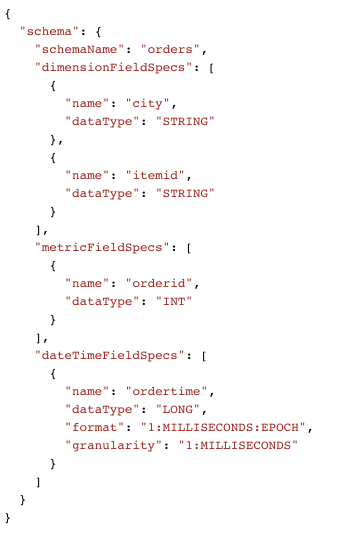 Sample Apache Pinot schema for ingesting from a Kafka topic Sample Apache Pinot schema for ingesting from a Kafka topic