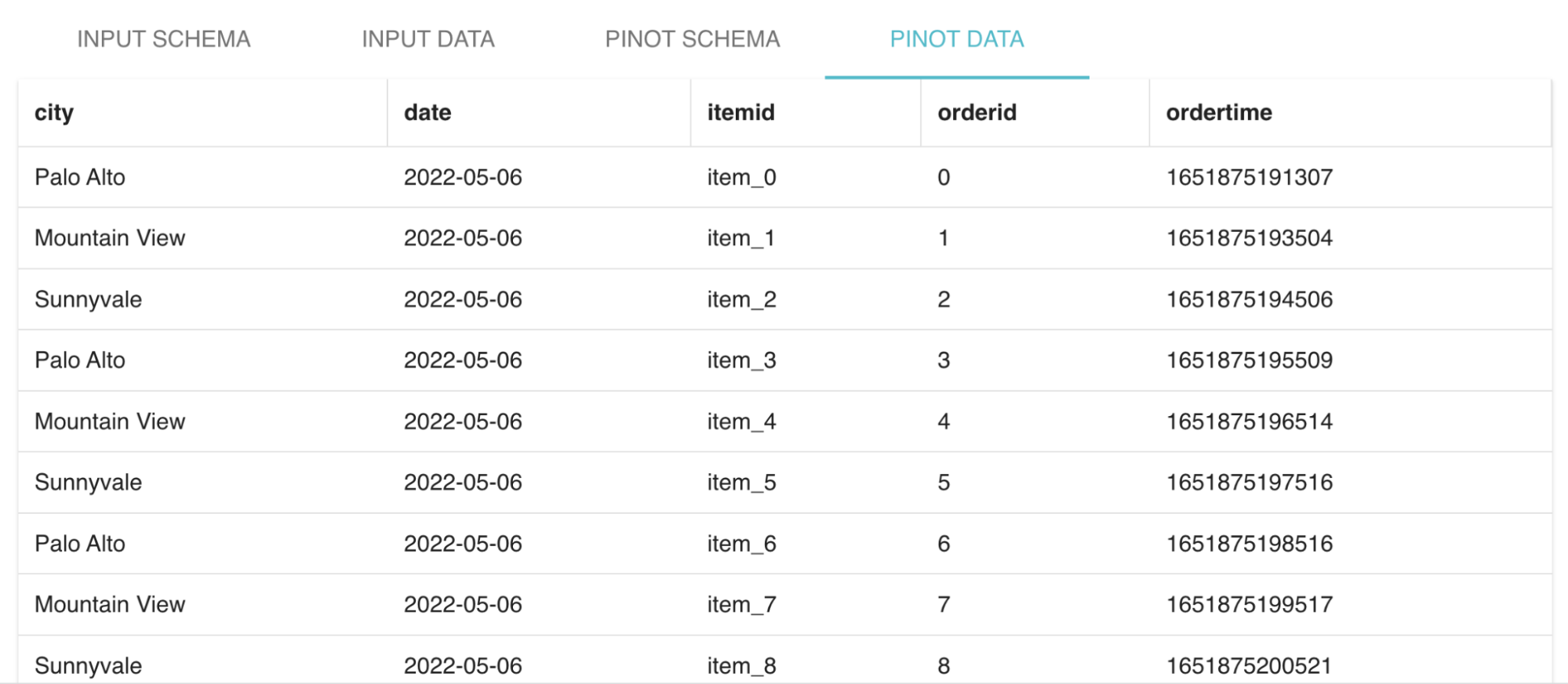 Sample preview of Apache Pinot table data Sample preview of Apache Pinot table data