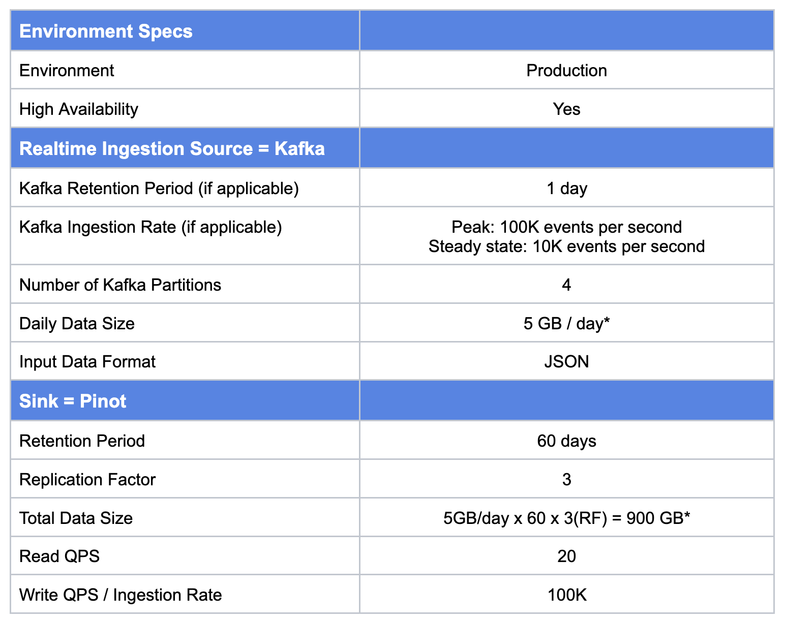 ClickStream use case key metrics ClickStream use case key metrics