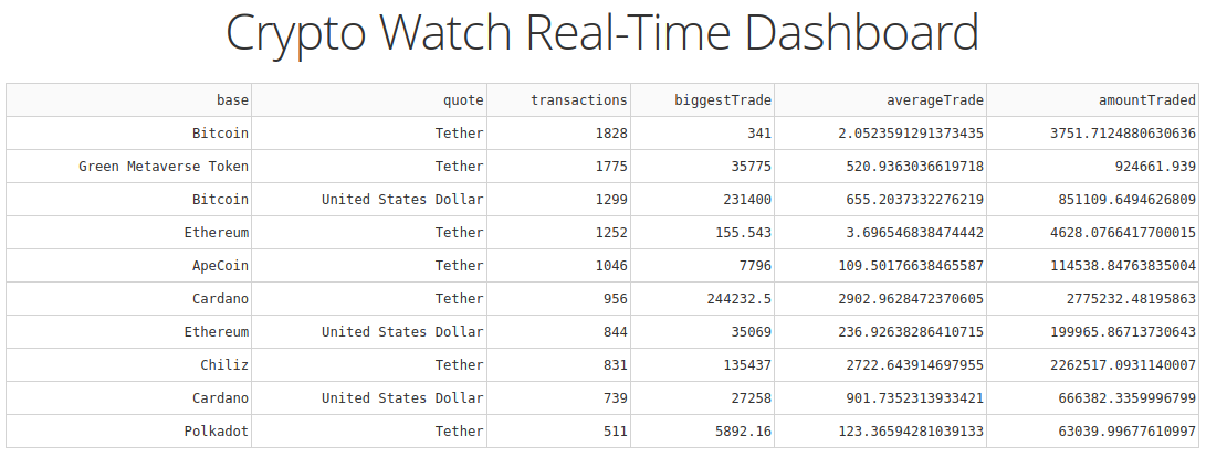 Crypto Watch real-time dashboard Crypto Watch real-time dashboard