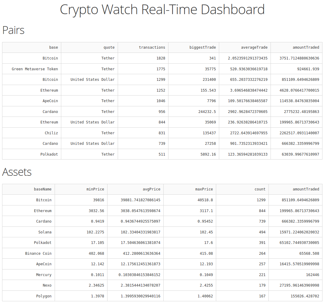 Crypto Watch real-time dashboard pairs and assets Crypto Watch real-time dashboard pairs and assets