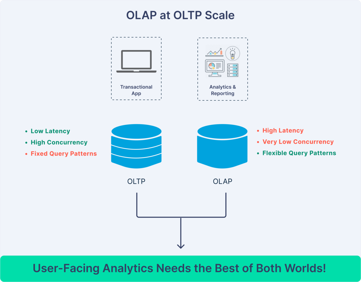 OLAP at OLTP scale OLAP at OLTP scale