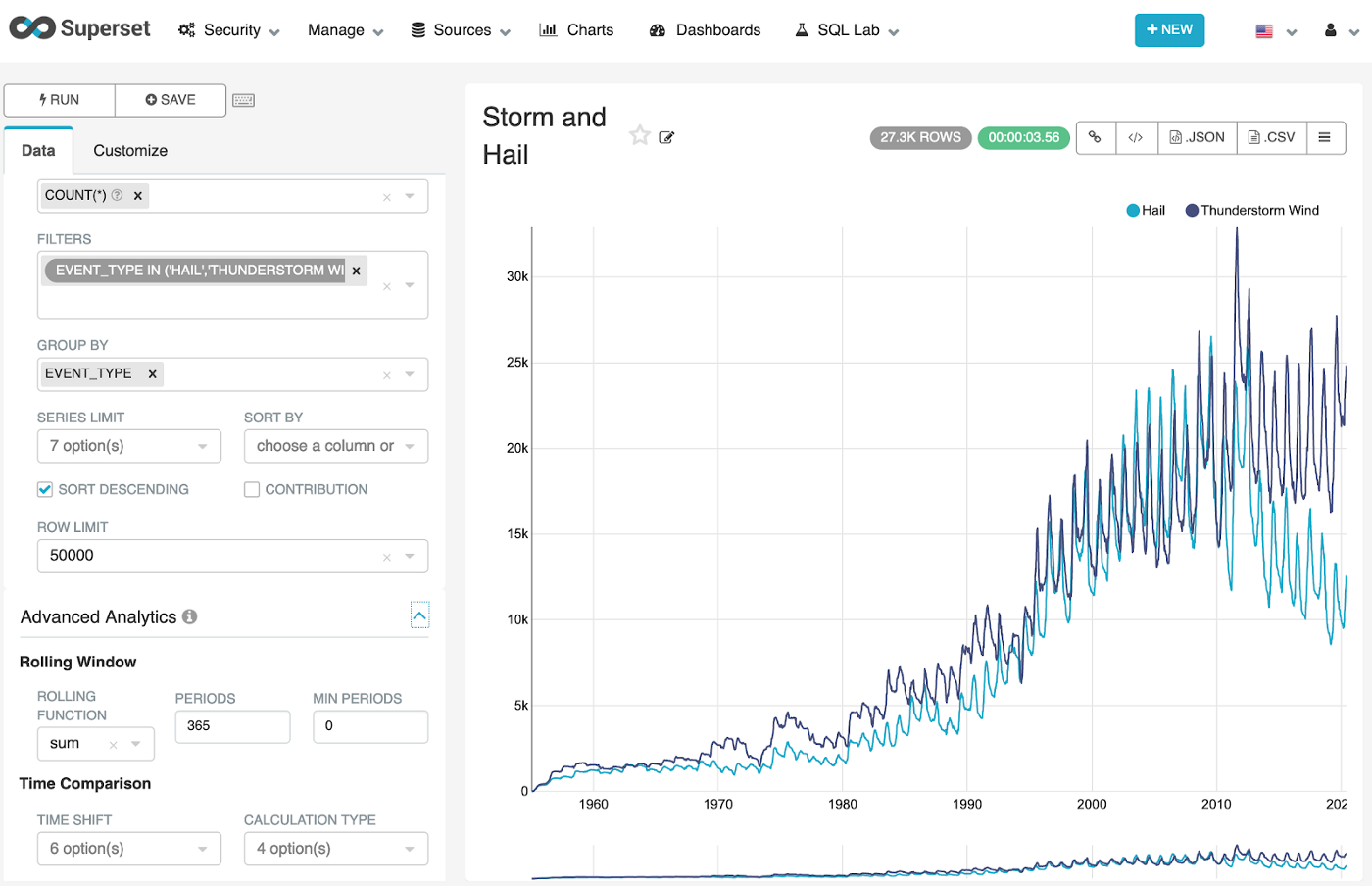 Anomaly in the periodicity and intensity of thunder and hail storm season shown by Apache Pinot and Superset Anomaly in the periodicity and intensity of thunder and hail storm season shown by Apache Pinot and Superset