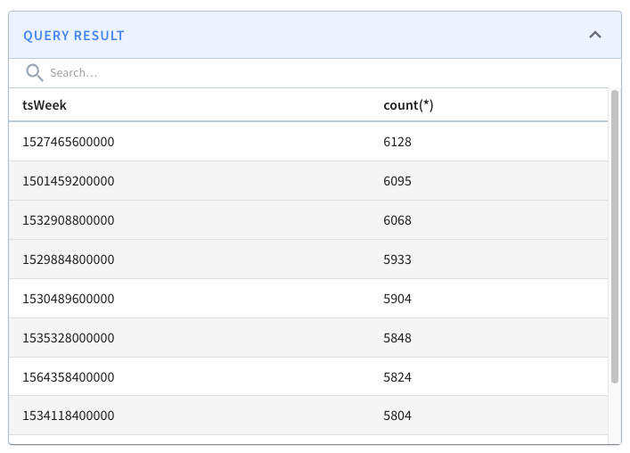 Chicago crime dataset query result Chicago crime dataset query result