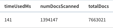 Chicago crime dataset metadata about the query, including the time that it took to run Chicago crime dataset metadata about the query, including the time that it took to run