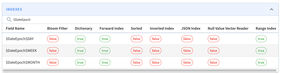 Apache Pinot timestamp index on a column Apache Pinot timestamp index on a column