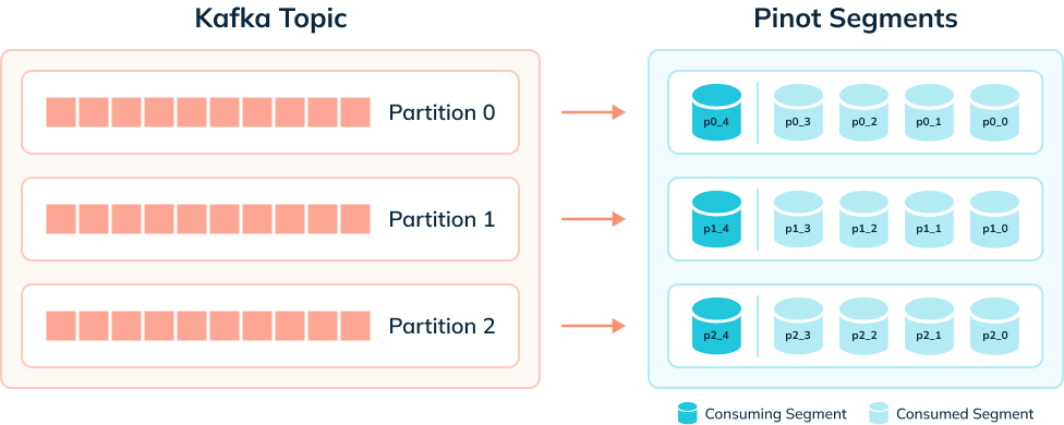 Apache pinot 0.11 Real Time Data Ingestion Apache pinot 0.11 Real Time Data Ingestion
