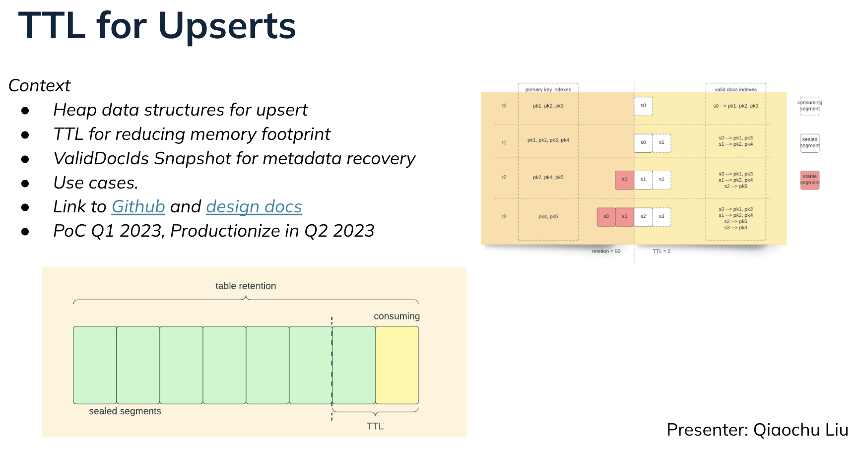 Apache Pinot TTL For Upserts 2023 Apache Pinot TTL For Upserts 2023