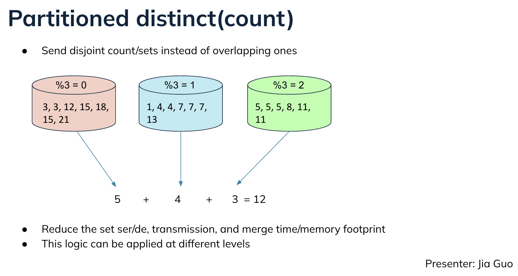 Partitioned Distinct Count Cylinder Chart Partitioned Distinct Count Cylinder Chart