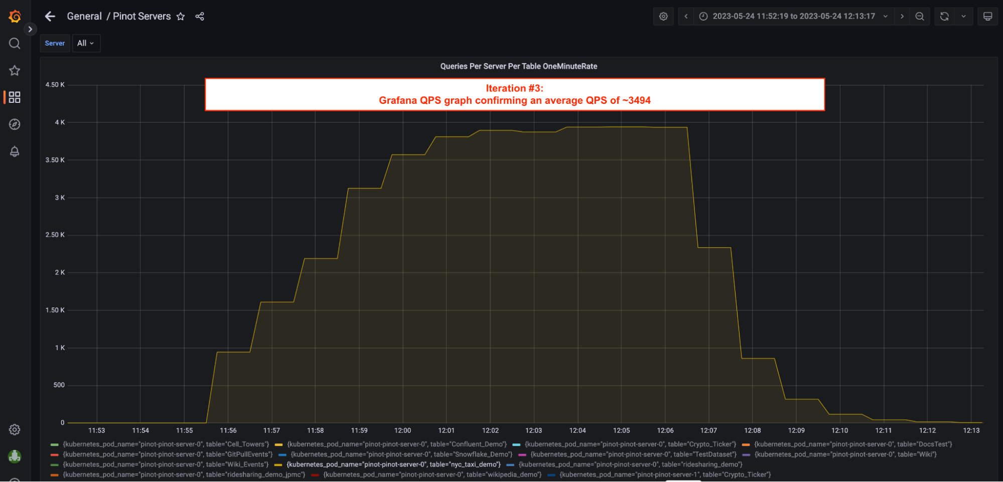 Load test results throughput Load test results throughput