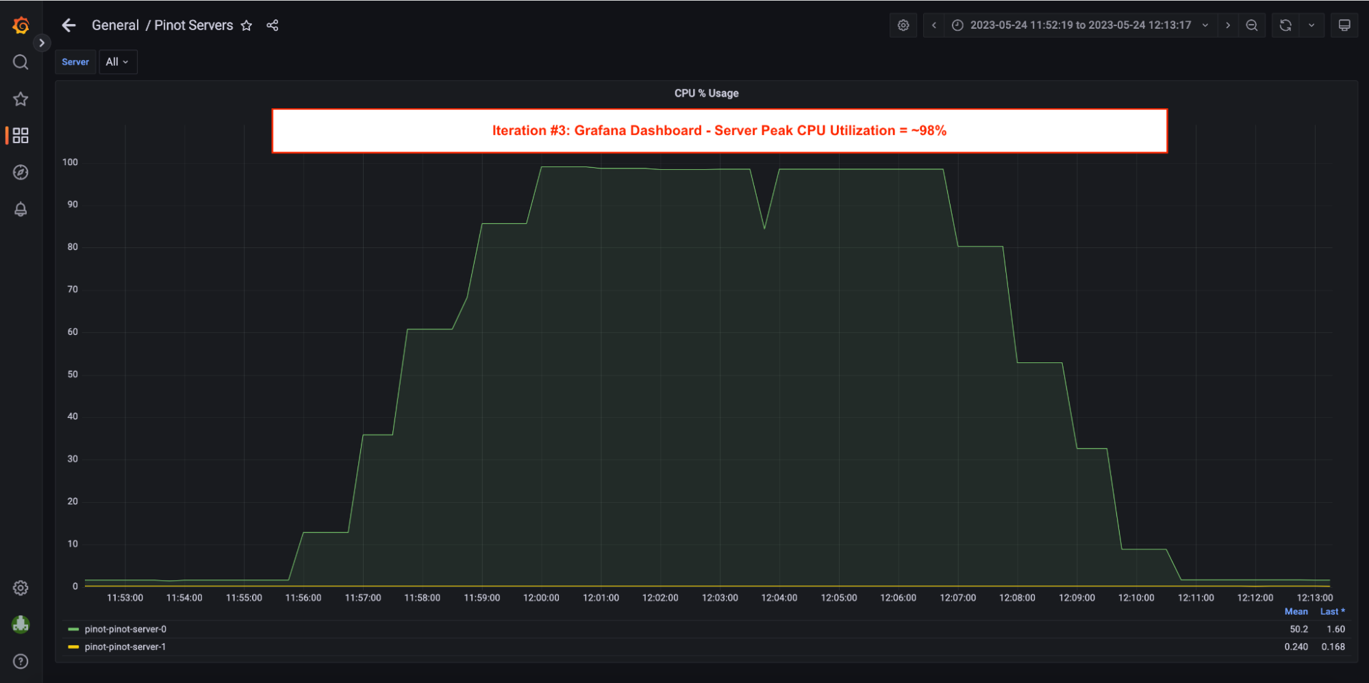 Grafana dashboard - server peak cpu utilization Grafana dashboard - server peak cpu utilization